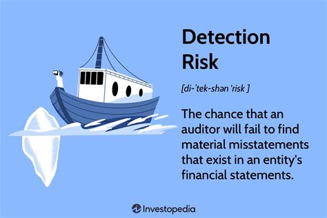 Inherent Risk Definition Examples And Types Of Audit Off