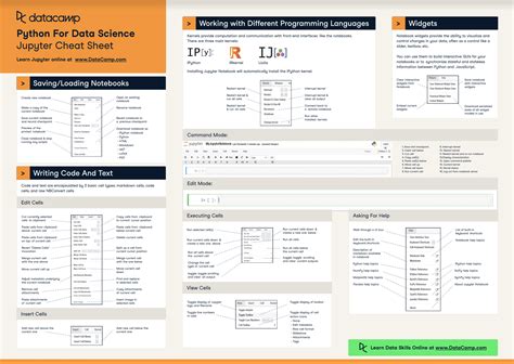 Jupyter Notebook Cheat Sheet Datacamp