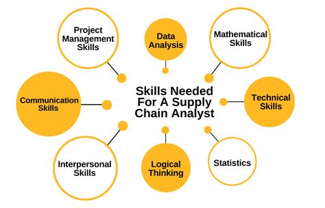 How To Become A Supply Chain Analyst In Analytics Vidhya