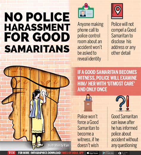 Infographic The Good Samaritan Law What You Need To Know Times Of India