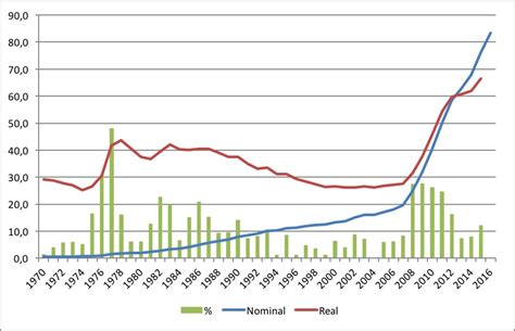 A Brief Perspective On Eskoms Electricity Tariffs Energize