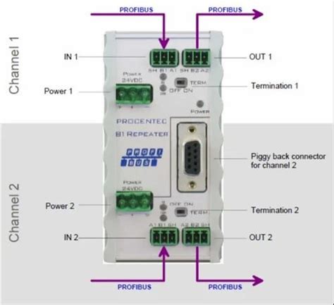 PROFIBUS DP Repeater B1 At Best Price In Pune By UL Electrodevices Pvt