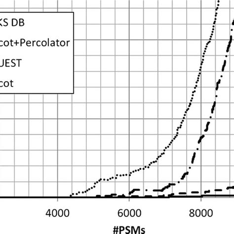 Fdr Curves Of The Compared Software Tools On The Cid Data Set The X Download Scientific