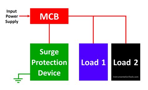 What is a Surge Protection Device? - Principle, Types, Advantages