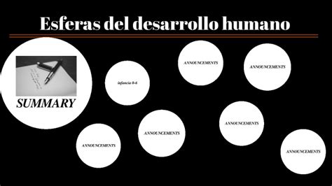 Esferas Del Desarrollo Humano By Gael Gomez On Prezi Next