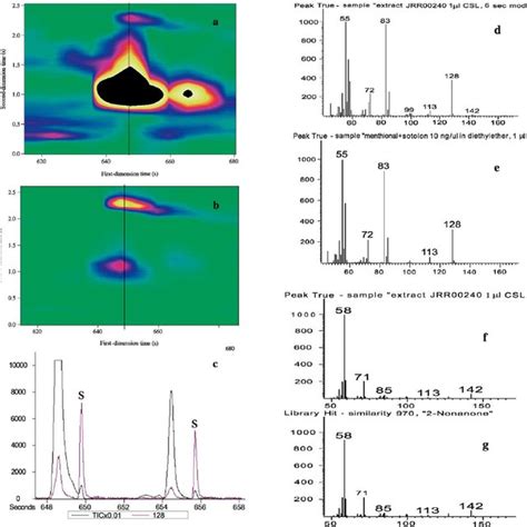 Detail Of The Gc × Gc Tof Ms Tic Chromatogram Of A Dairy Spread Download Scientific Diagram