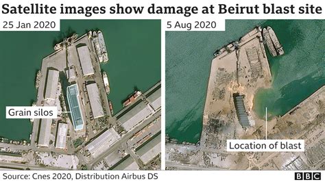 Beirut Explosion What We Know So Far Bbc News