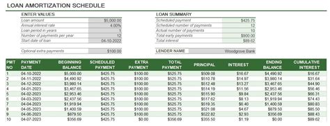 Loan Amortization Table Excel Template – Two Birds Home