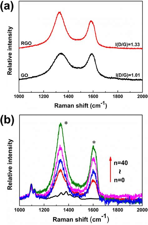 Figure 1 From Highly Anisotropic Thermal Conductivity Of Layer By Layer