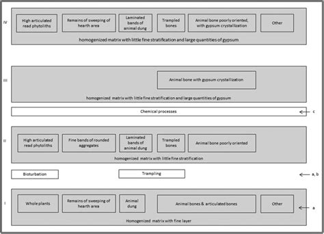 reconstruction   midden formation process catalhoeyuek east