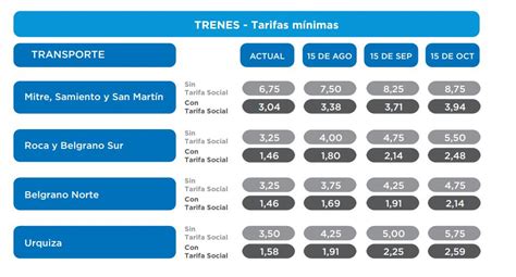 Mis D As En La V A Nuevas Tarifas De Transporte