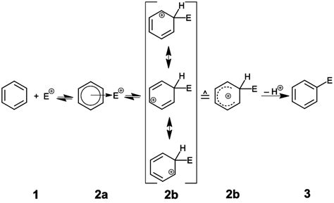 Relaxed Ins Stex Elektrophile Substitution Am Aromaten