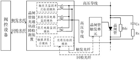 一种换流阀的晶闸管级故障检测装置的制作方法