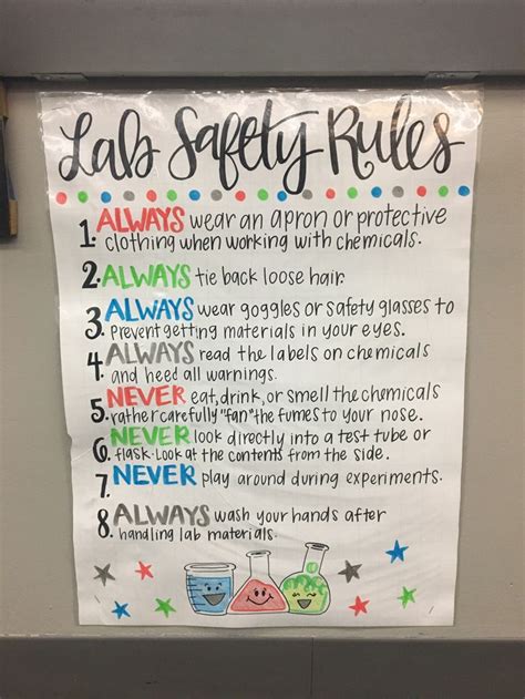 Lab Safety Anchor Chart Science Classroom Decorations Middle School