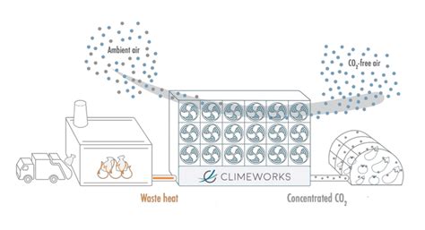 The Worlds First Commercial Carbon Capture Plant Opens In Switzerland