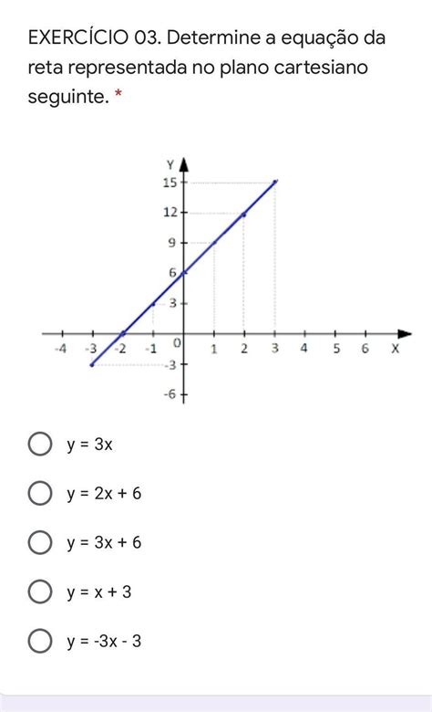 Determine A Equação Da Reta Representada No Plano Cartesiano Seguinte