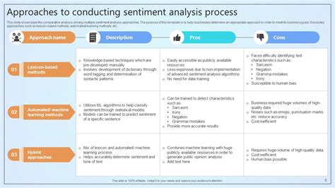 Sentiment Analysis Powerpoint Ppt Template Bundles Ppt Powerpoint