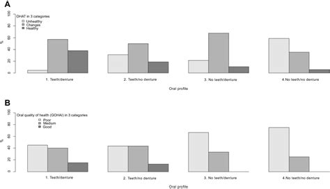 Objective And Perceived Oral Health Status Of Elderly Nursing Home Res Cia