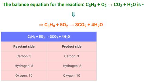 C3h8 O2 Co2 H2o Balance The Equation [step By Step]