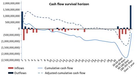 Sst Cfa Frm And Actuarial Exams Study Notes Hot Sex Picture