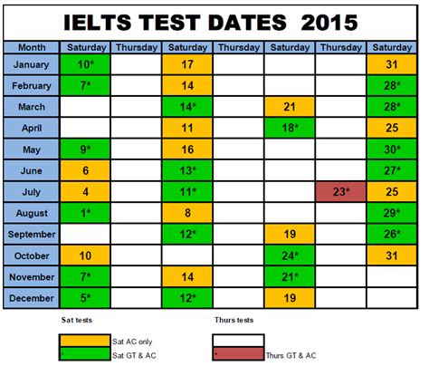 Test Dates, Fees and Locations for IELTS Exam - britishblog