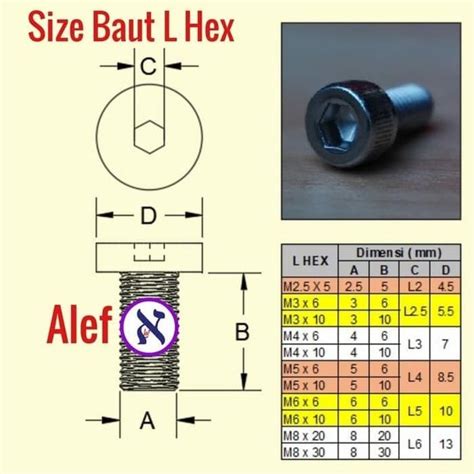 Jual Baut L Hex M6 X 6 10 16 20 25 30 Stenlis Stainless Steel Ss304 Sus