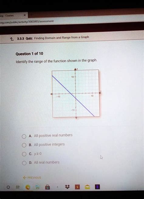 SOLVED Identify The Range Of The Function Shown In The Graph Courses