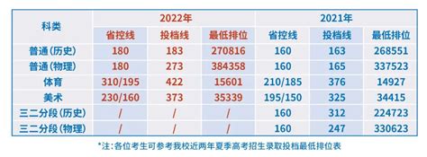 广州松田职业学院2023年招生计划发布 掌上高考