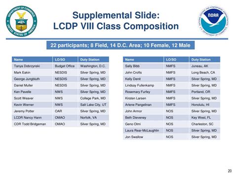 PPT NOAA Leadership Competencies Development Program Overview