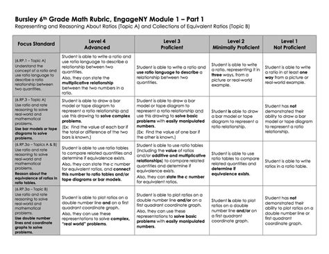 Mathematics Grade 6 Project