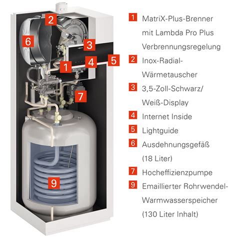 Viessmann Vitodens 222 F Gas Brennwerttherme 25kW B2TF Inkl Anschluss