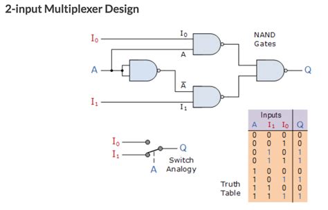 What Is Multiplexer In Digital Logic Design Design Talk