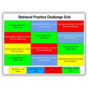 Kate Jones Retrieval Practice Editable Grids Resource Teachwire