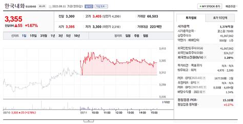 한국내화 주가 전망 분석과 기업체 상세 정보