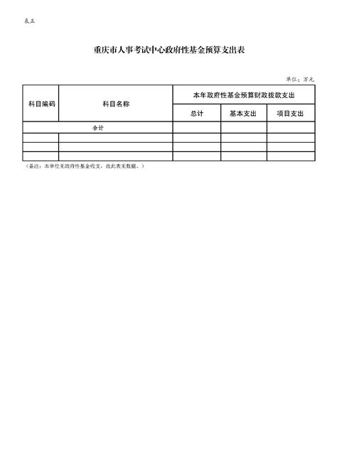 重庆市人事考试中心2023年单位预算情况说明重庆市人力资源和社会保障局