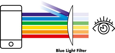 Blue Light Filter Reading Glasses