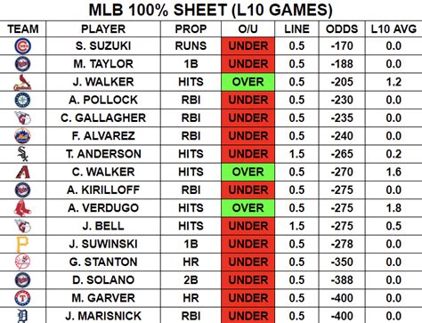 Vegas Benchwarmers On Twitter Rt Platinum Locks Mlb Cheat