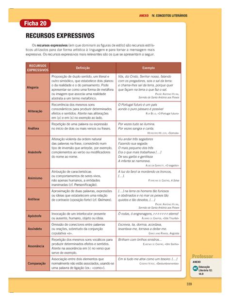 Recursos Expressivos