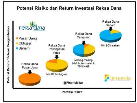 Contoh Soal Surat Berharga Pasar Uang - Contoh Surat