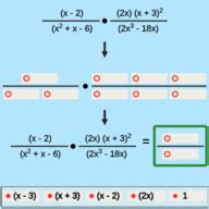 Multiplying Rational Expressions Read Algebra Ck Foundation