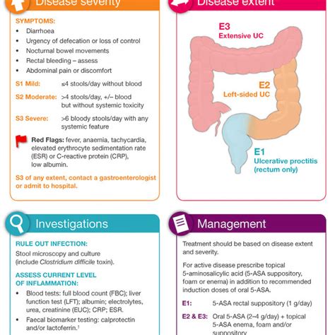 Inflammatory Bowel Disease Management Tool My Gut Feeling Action