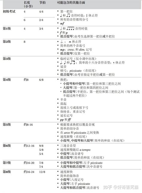 英皇小提琴考级2020 2023 知乎