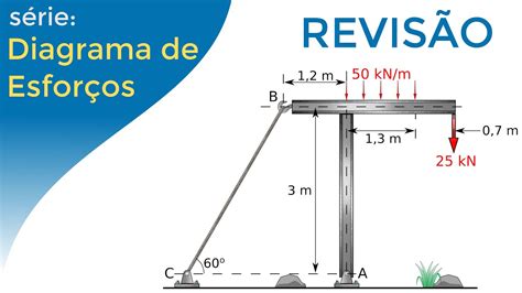 [exercício Resolvido] 2 Cálculo Das Reações Nos Apoios Revisão Youtube