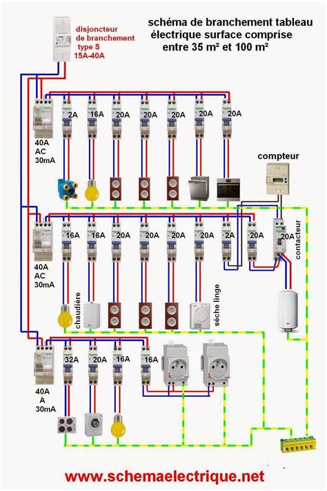 Tableau électrique norme nfc 15 100 bois eco concept fr