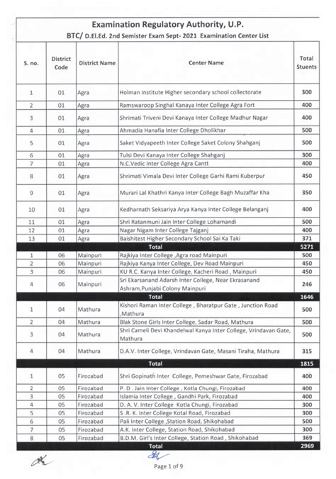 Deled Btc Nd Second Semester Center List Deled Result