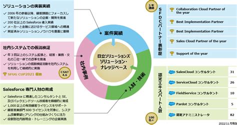 日立ソリューションズが選ばれる理由 ｜ 日立ソリューションズ