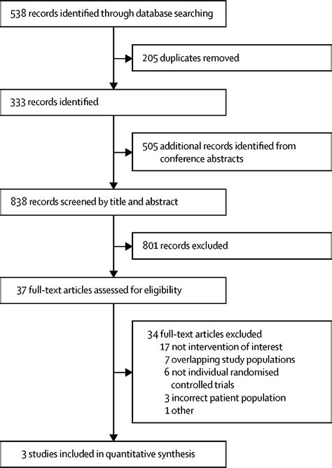 Isoniazid Preventive Therapy Plus Antiretroviral Therapy For The Prevention Of Tuberculosis A