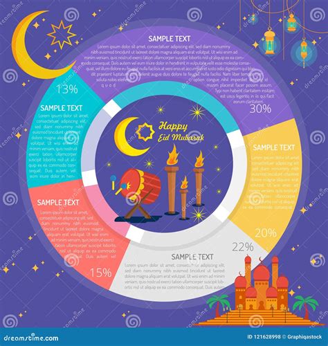 Happy Eid Mubarak Infographic Diagram Stock Illustration Illustration Of Star Light 121628998