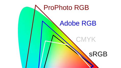 Vwx Mac Os X Gro E Farbunterschiede Zwischen