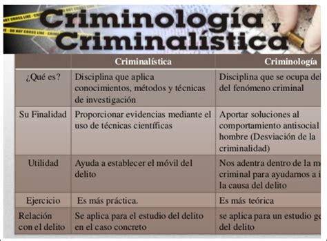 Info Neurocriminalidad Diferencia Entre Criminolog A Y Criminal Stica